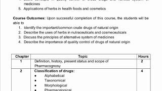 D pharma 1st year pharmacognosy syllubus 2024  pharmacognosy syllubus 2024 [upl. by Finkelstein]