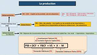 Les agrégats de la comptabilité nationale Cours amp résumé à télécharger [upl. by Pattie]