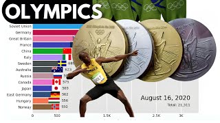 Olympic Medals by Countries 18962022  Country Rankings [upl. by Aruam]