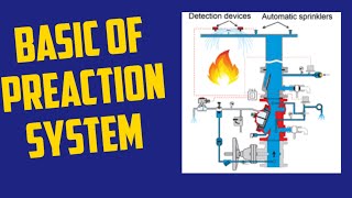 PREACTION SYSTEM  BASIC OF PREACTION SYSTEM [upl. by Erdnoid]