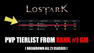 Lost Ark  RANK 1 RU GM PVP TIERLIST w CLASS BREAKDOWN ALL CLASSES Part 1 [upl. by Ynnohj52]