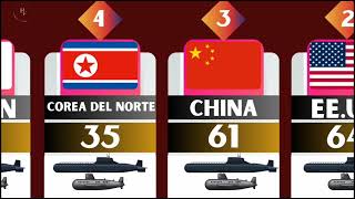 Lista De Todos Los Países Que Tienen Flota De Submarinos 2024  países del mundo países viral [upl. by Sokin]