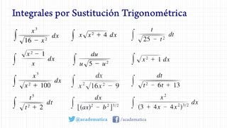 Ejemplos de integrales por sustitución trigonométrica [upl. by Arait]