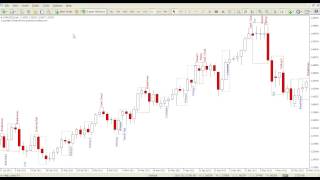 Candlestick Patterns Indicator for Metatrader MT4MT5 [upl. by Duwe726]