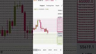 Binance Futures Grid Trading Bot EASY Tutorial [upl. by Nixon]