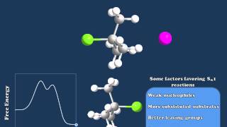 Nucleophilic Substitution Reactions Explained [upl. by Enohs]