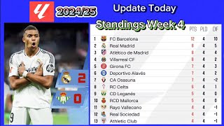 LALIGA202425 RESULTSMATCHDAY 4 REAL MADRID VS REAL SOCIEDAD STANDINGS TOP GOALS TOP ASSISTS [upl. by Lledniuq]