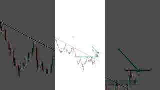 Perfect Trendline Breakout strategy  Advanced Techniques for Profitable Trading  Eternal Phalanx [upl. by Adnuhser782]