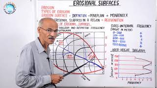 EROSIONAL SURFACES Part30  By SS Ojha Sir  Geography for UPSC IAS PCS NETJRF [upl. by Oguh]