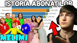 Cele mai Populare FAMILII de pe YouTube  Istoria Abonatilor 🔥 [upl. by Joslyn]