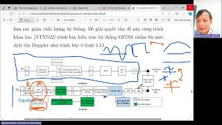 Wireless communication 20241 week 7 partII channl equalizer zeroforing filter [upl. by Reginauld]