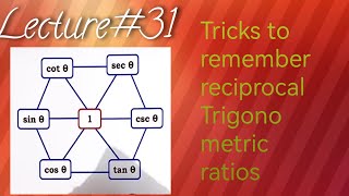 Trick to remember reciprocal trigonometric ratios [upl. by Heiner3]