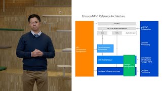 Ericsson Network Function Virtualization Infrastructure NFVI Solution [upl. by Aphrodite437]