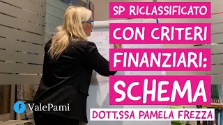 STATO PATRIMONIALE RICLASSIFICAZIONE FINANZIARIA SCHEMA [upl. by Yatnuahs]