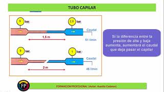 Clase 42 Como funciona el tubo capilar [upl. by Luoar]