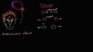 Triboelectric effectseries or triboelectricity [upl. by Hilel]