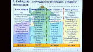 Comprendre le processus dindividuation à la lumière des travaux de Carl Gustav Jung [upl. by Renae]