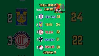 TABLA GENERAL de la LIGA MX 2024 [upl. by Ahsikym]