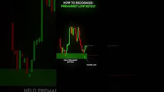 How to Recognize PreMarket Low Retests [upl. by Kiran527]