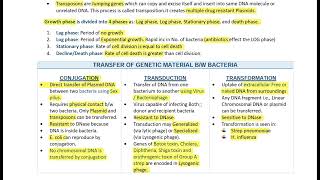 Microbiology bacteriology Exotoxin endotoxin conjugation transduction transformation part 01 [upl. by Celestine]