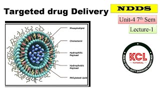 Targeted Drug Delivery System  Introduction Types amp Approaches  L1 Unit4 NDDS BPharm 7th sem [upl. by Eittik]