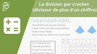 Allô prof  La division par crochet diviseur de plus dun chiffre [upl. by Betthel]