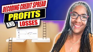 Credit Spreads Profit Calculation  How To Calculate Credit Spreads Profits Like a Pro [upl. by Woodley316]