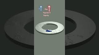 Safety speed on plain curved road  non uniform circular motion physicsanimationscience physics [upl. by Dusa]