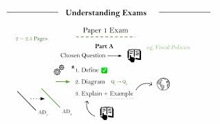 IB Economics  Paper 1 Introduction [upl. by Theona]