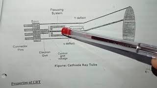 Cathode Ray Tube in Video Display Device CG KTU [upl. by Shira]