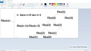 Functii recursive C [upl. by Adaval]