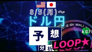 【ドル円予想最新 為替介入後】85～AOI☘️ [upl. by Bordie]