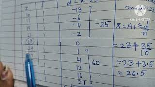 statistics for class x ICSE and cbse board Arithmetic mean ungrouped data contact on 9198841771 [upl. by Mose]