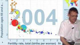 Professor Hans Rosling on Ageing Europe [upl. by O'Rourke]