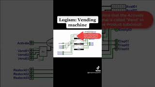 Logisim Evolution Lab05 Vending Machine [upl. by Yliah]