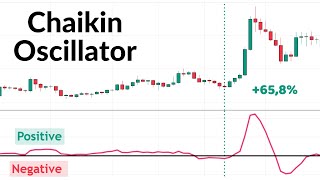 Chaikin Oscillator [upl. by Aivan]