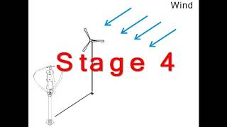 VAWT vs HAWT Turbulent Wind Study on Green Energy Adventures with the Turbine Guy [upl. by Iur]