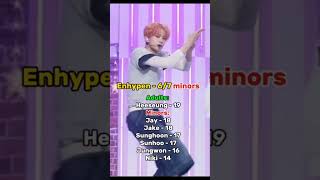 Kpop groups that debuted many minors kpop tiktok ive enhypen newjeans babymonster kpopedit [upl. by Jenine]