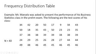 Frequency Distribution Table [upl. by Notnroht691]