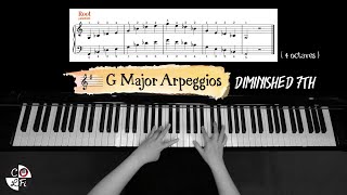 G Major 1 sharp Arpeggios Root 1st and 2nd Inversions  Complete with fingerings [upl. by Boni412]