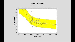 Piecewise Linear Regression [upl. by Samau291]