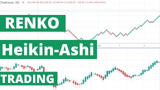 renko amp HeikinAshi strategy [upl. by Assiralk]