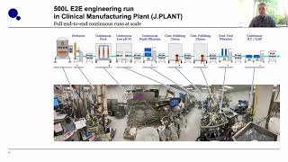 Virtual Roundtable Continuous Manufacturing [upl. by Giovanni]