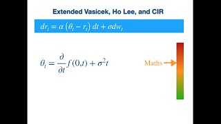 HoLee and HullWhite Extended VasicekCIR Derivation of the Drifts using HJM [upl. by Otrebtuc323]