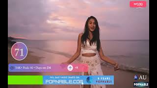 AUSTRALIA TOP 100 SONGS MUSIC CHART 2023 POPNABLE 🇦🇺 [upl. by Oijres]