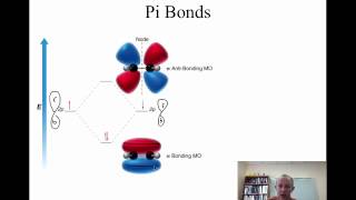 171Conjugated Pi Bonds [upl. by Hendrickson]