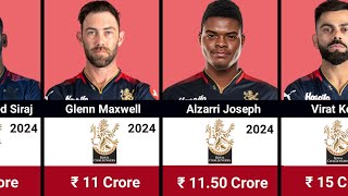 Royal Challengers Banglore IPL 2024 with Salaries  RCB Full Squad  IPL 2024 Auction [upl. by Post676]