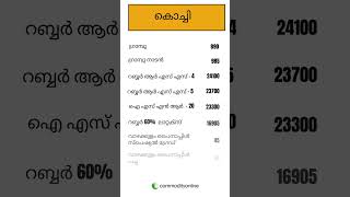 കേരളത്തിലെ ഇന്നത്തെ അങ്ങാടി വില  ഇന്നത്തെ കമ്പോള നിലവാരം  വ്യാപാര വില 16082024 [upl. by Dibri]