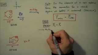 How to Solve a Conservation of Linear Momentum Problem  Simple Example [upl. by Charmaine]