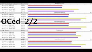 AMD Phenom II X4 vs X6 CPU Performance Test [upl. by Nickola]